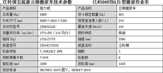 丹東市云梯搬家車選擇全攻略 價(jià)格、廠家、批發(fā)、參數(shù)、圖片一站式解析